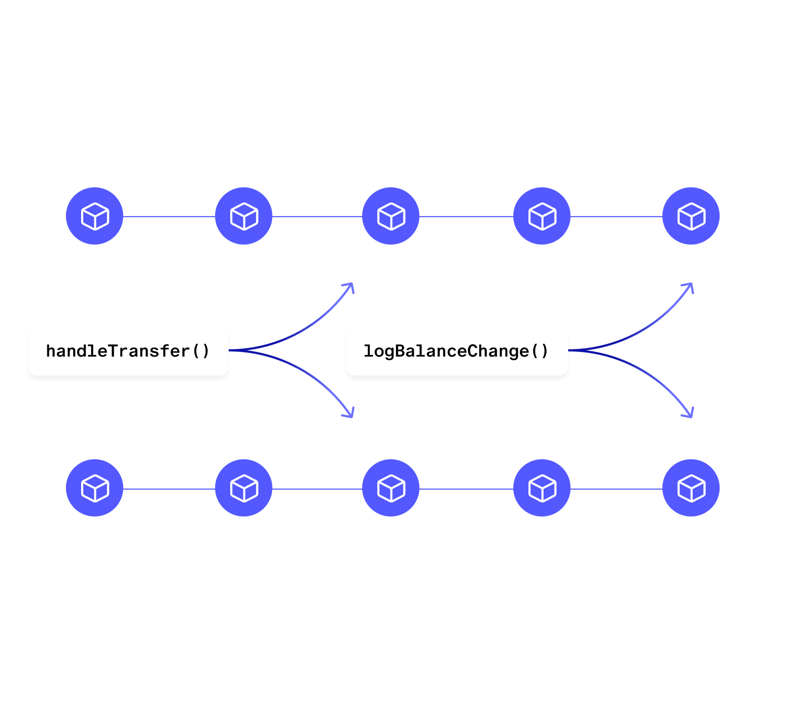 A re-architected EVM